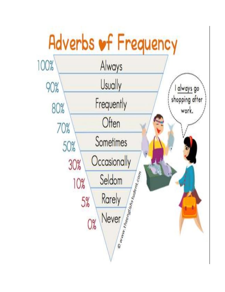 Well known Exercicios De Ingles Adverbs Of Frequency BJ05 Ivango