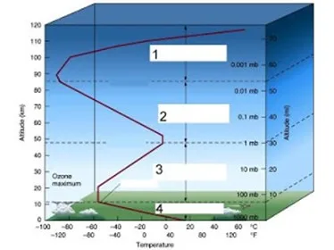 Constituintes do ar e importância dos gases 