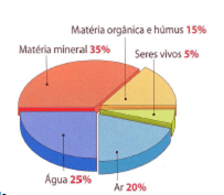 Fatores abióticos 