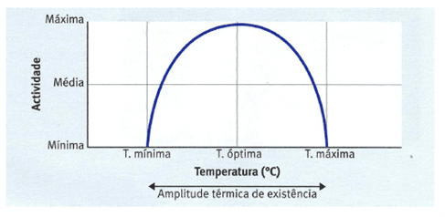 Fatores abióticos