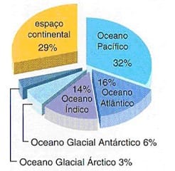 Utilização de mapas em geografia e história 