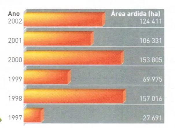 Correção e conservação dos solos 