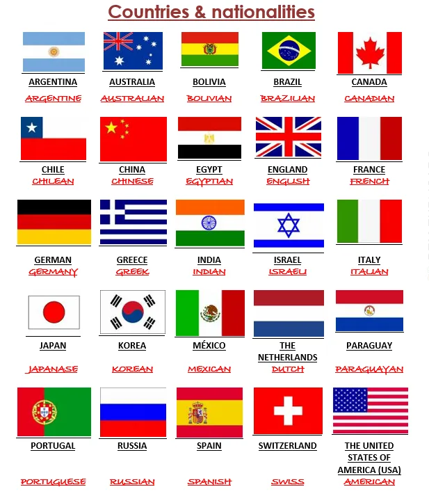 Countries and Nationalities 