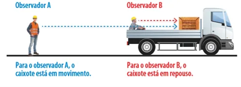 Descrição de um movimento