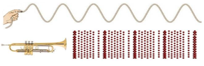 Ondas e características das ondas 