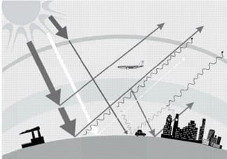 Origem e evolução da vida na Terra 