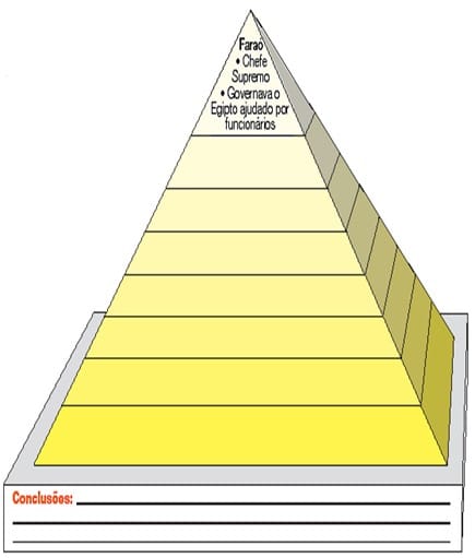 Contributo das primeiras civilizações 