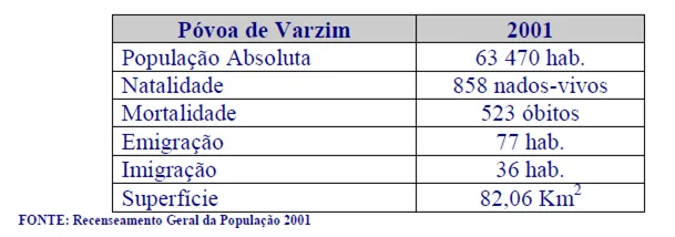 Indicadores demográficos 