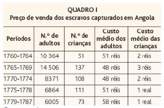 Portugal no século XVIII 