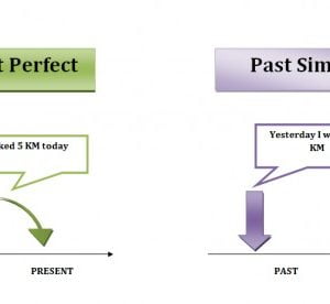 Ficha de Trabalho – Present Perfect and past simple (1)