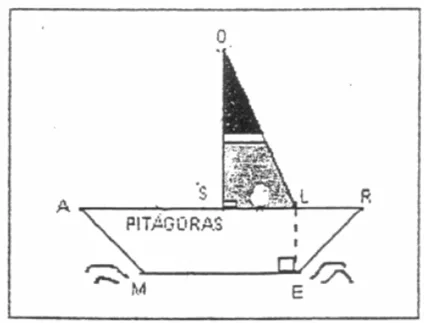 Teorema de Pitágoras