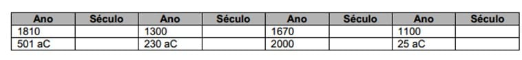 A Península Ibérica romanizada