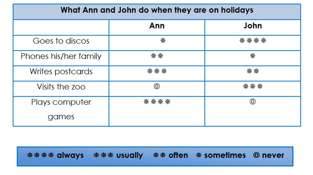 Adverbs-of-frequency 