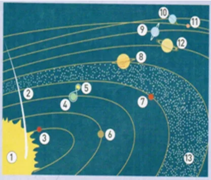 Características da Terra favoráveis à vida 