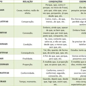 Ficha de Trabalho – Conjunções (1)