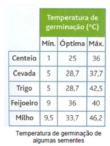 Fatores abióticos 
