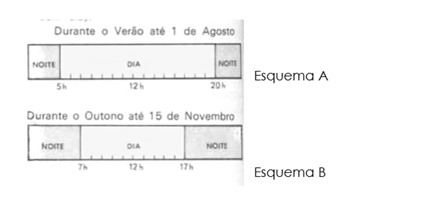 Fatores abióticos