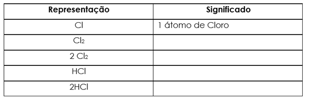 Fórmulas químicos de substâncias moleculares 