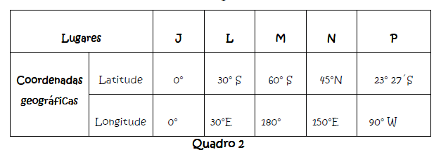 Localização absoluta