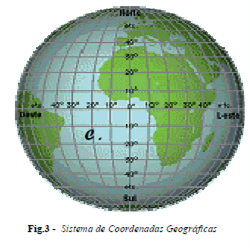 Localização absoluta