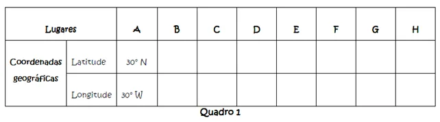 Localização absoluta
