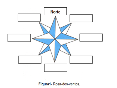 Localização de lugares 