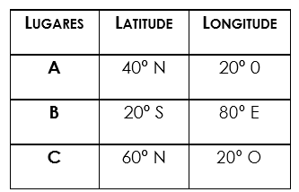 Localização de lugares