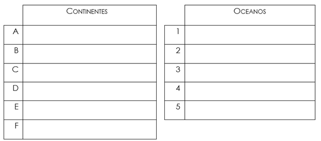 Localização de lugares 