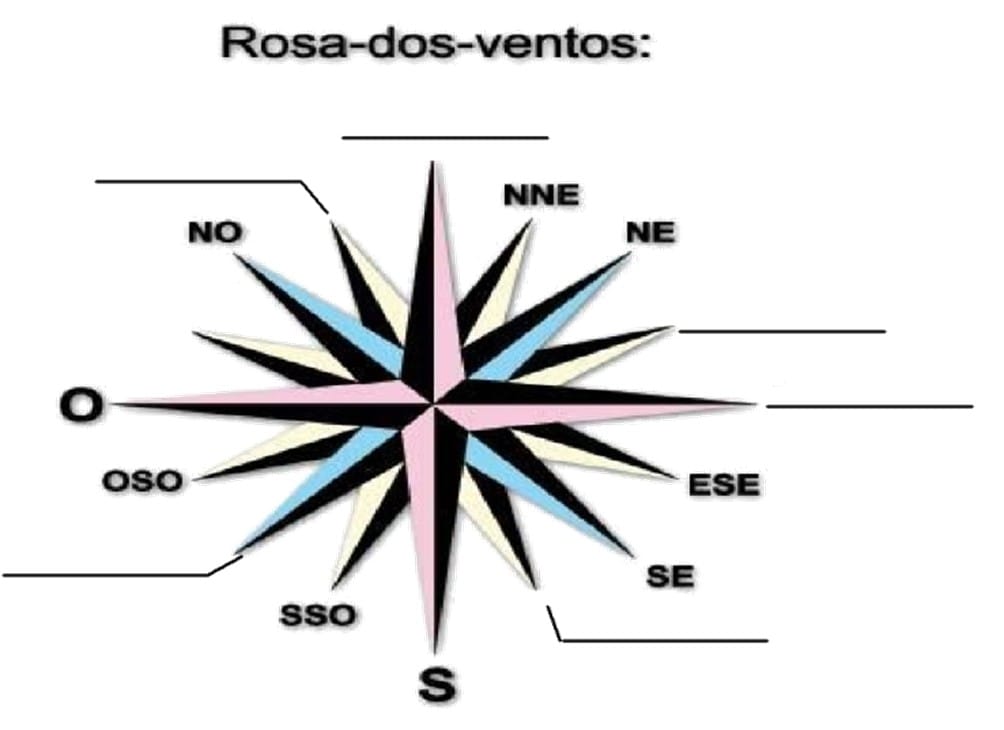 Localização relativa