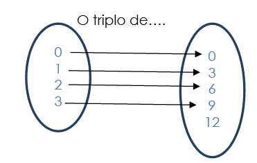 Noção de função 