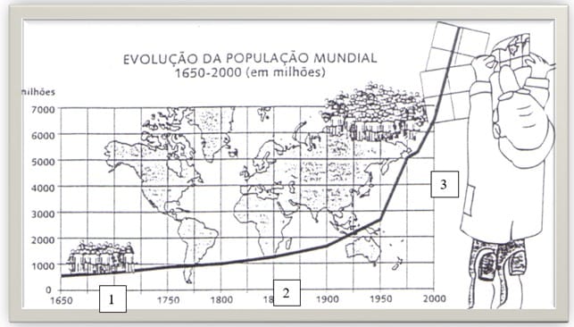 População 