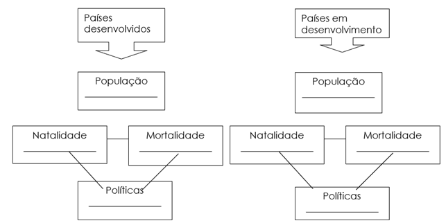 População 