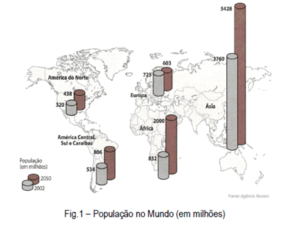 População 