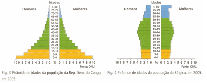 População 