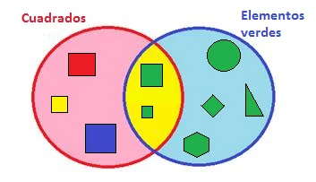 Processos organizados de contagem