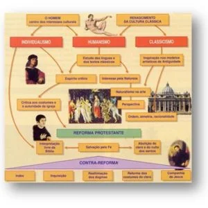 Teste Diagnóstico – Renascimento e reforma (2)