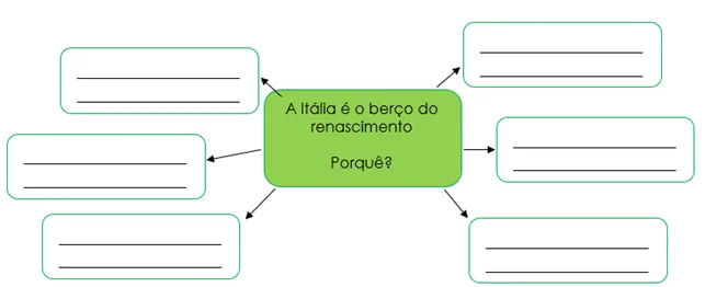 Renovação cultural dos séculos XV e XVI 