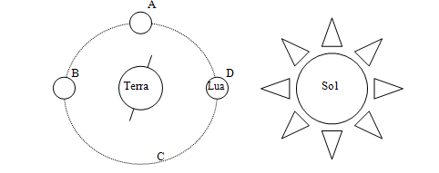 Sistema Sol-Terra-Lua 