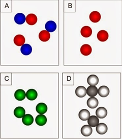 Substâncias elementares e substâncias compostas 