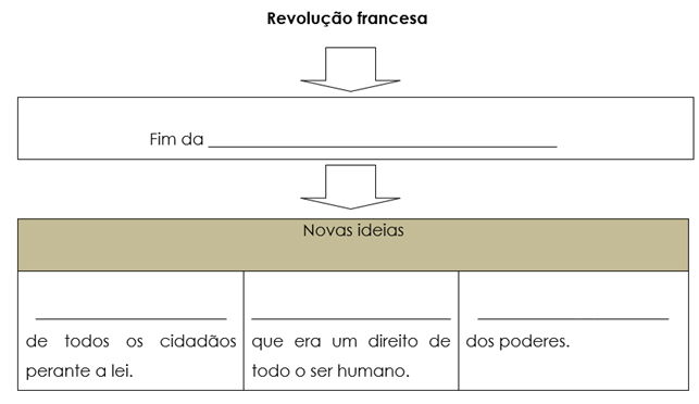 Triunfo do liberalismo 