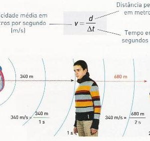 Ficha de Trabalho – Velocidade de propagação do som (1) – Soluções