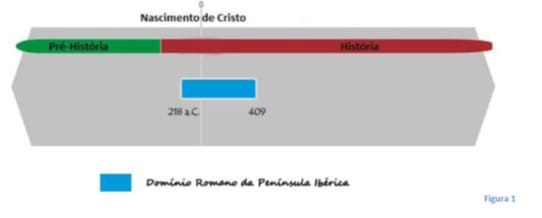 A Península Ibérica romanizada