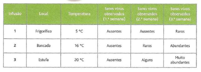 Ecossistemas 