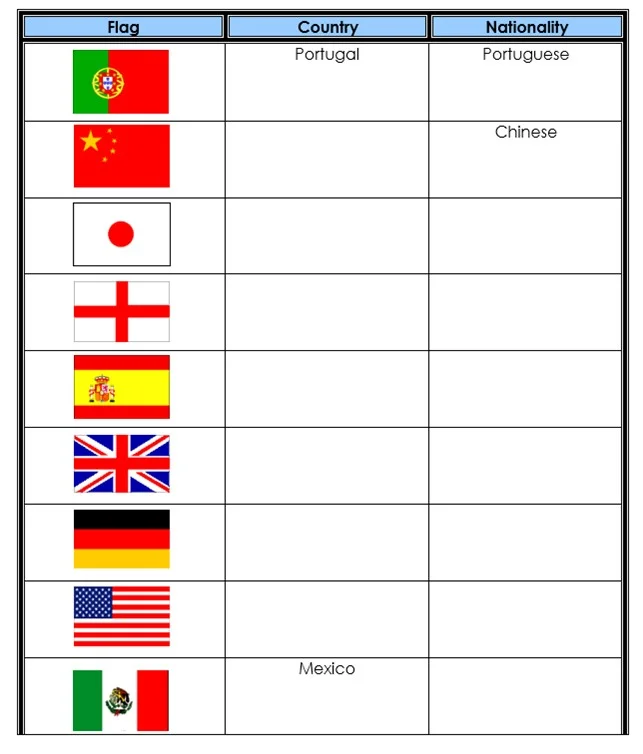 Nationalities 