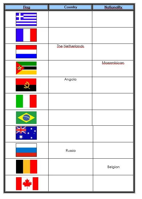 Nationalities 