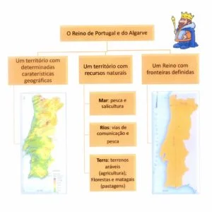 Ficha de Trabalho – O Reino de Portugal e do Algarve – Dimensão e Fronteiras (1)