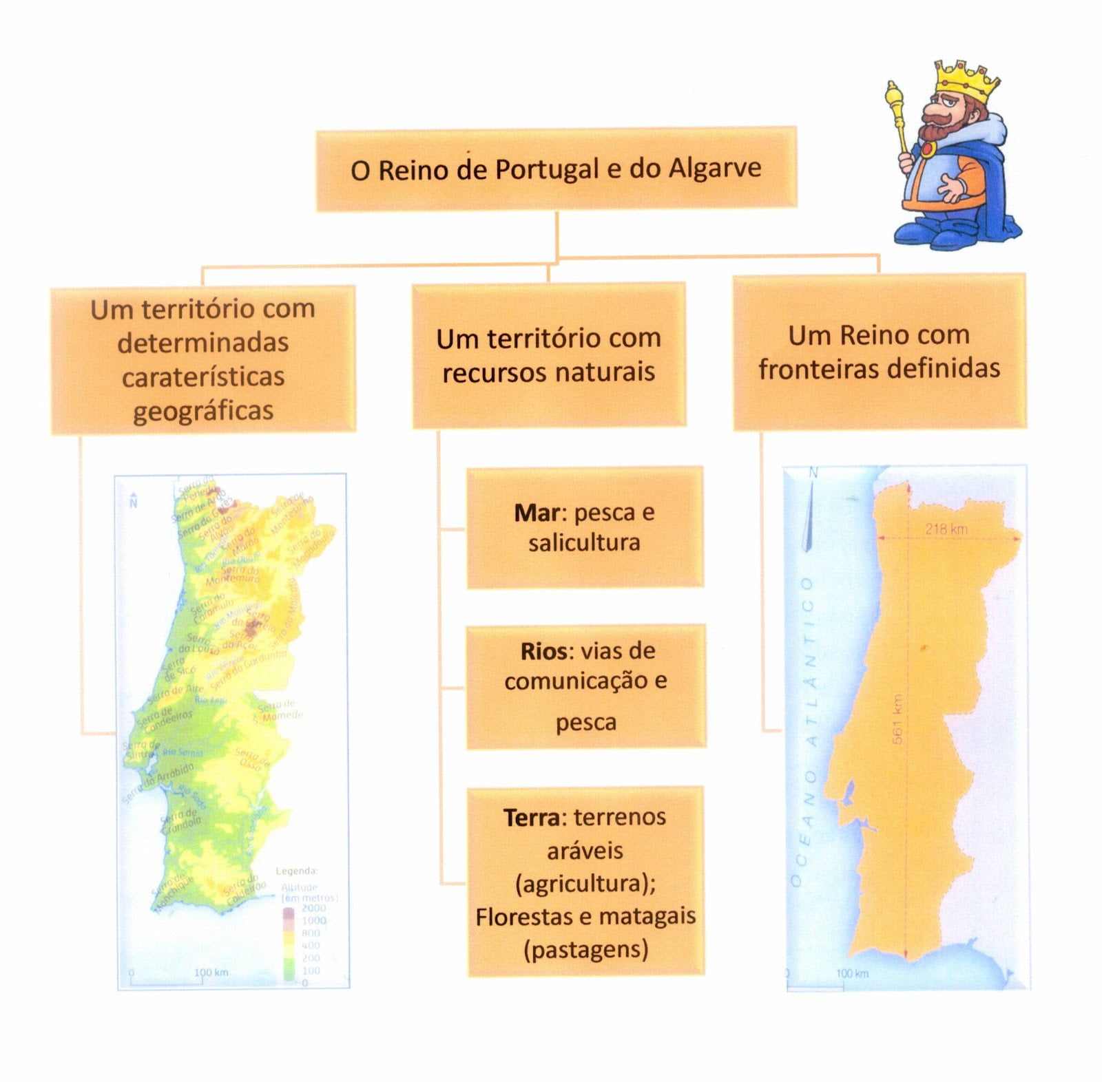 O Reino de Portugal e do Algarve - Dimensão e Fronteiras