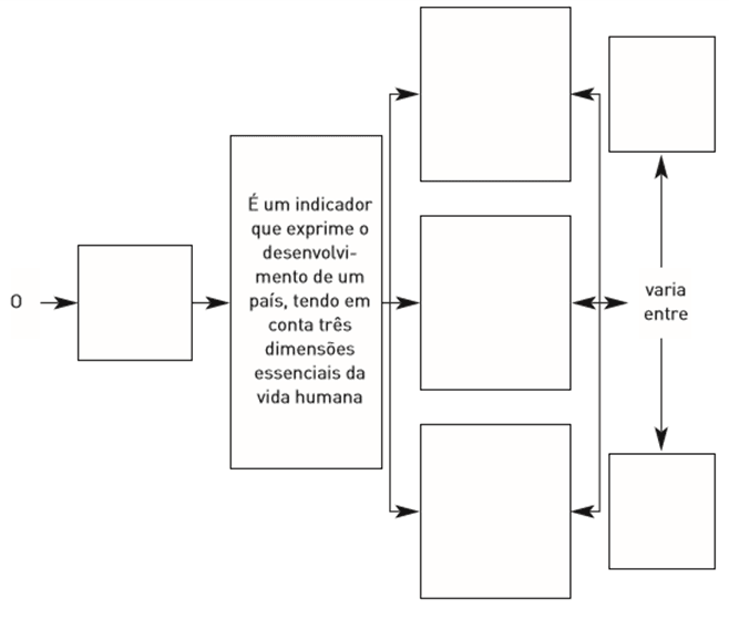 a diagram of a diagramPaíses desenvolvidos versus países em desenvolvimento 