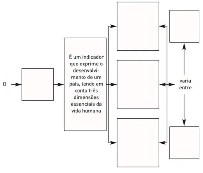 a diagram of a diagramPaíses desenvolvidos versus países em desenvolvimento 