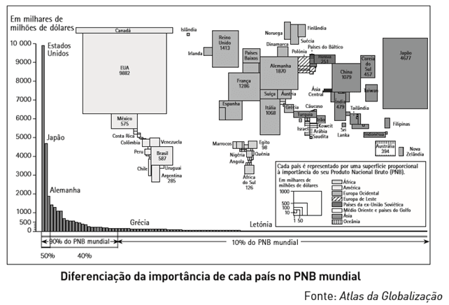 Países desenvolvidos versus países em desenvolvimento 